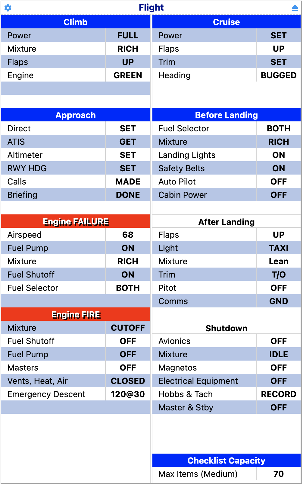 Checklist Sheet