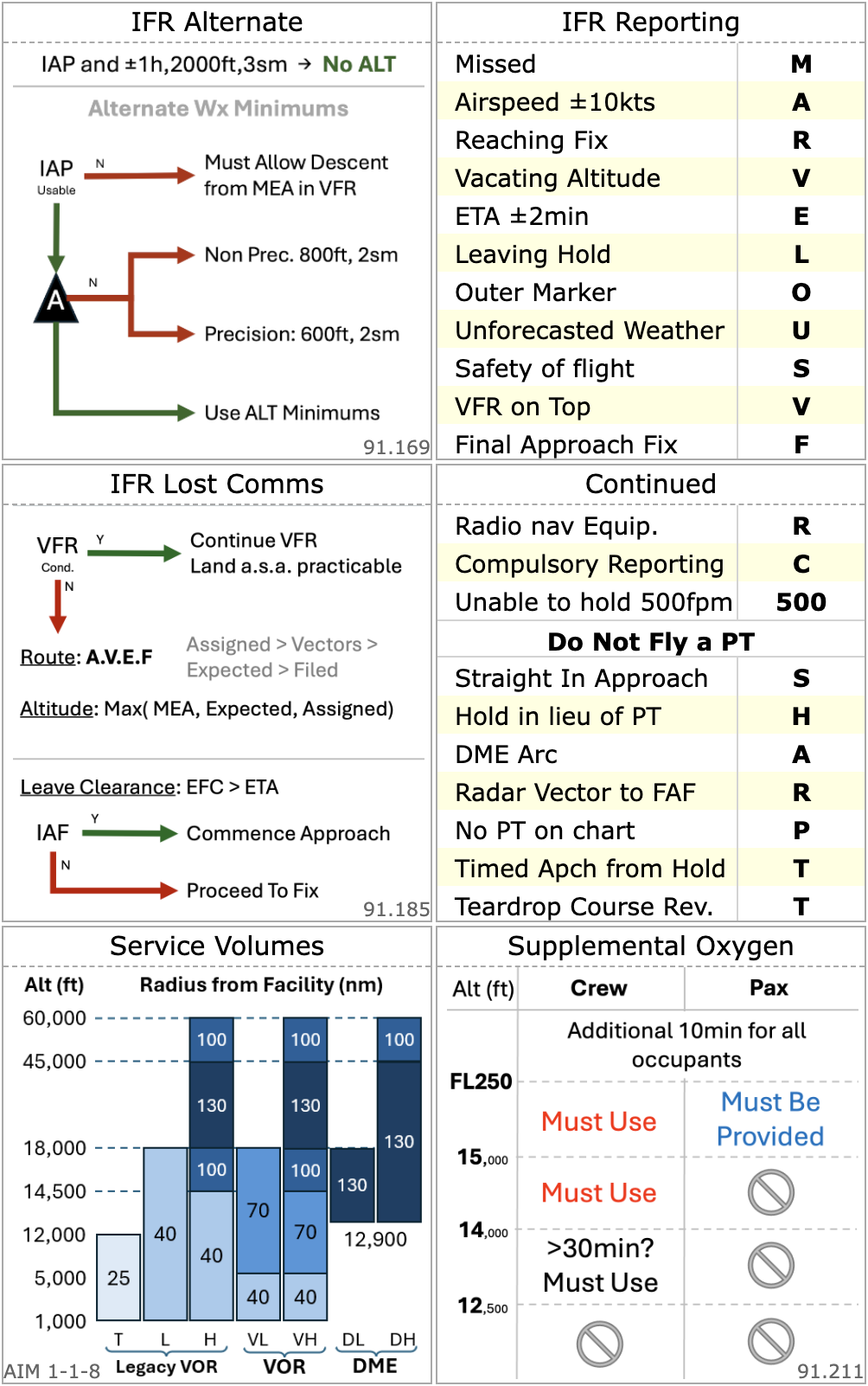 IFR Reference Sheet